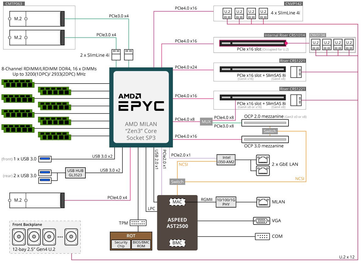 R162-ZA2 Block Diagram